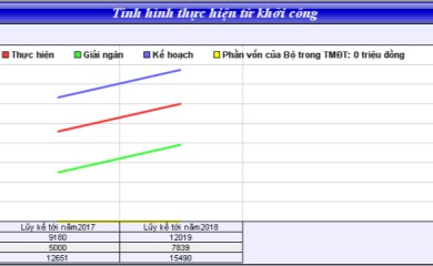 Sổ tay Quản trị Dự án